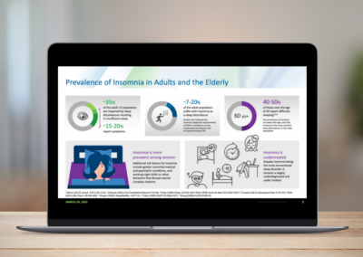 Sleep Disorder Infographic