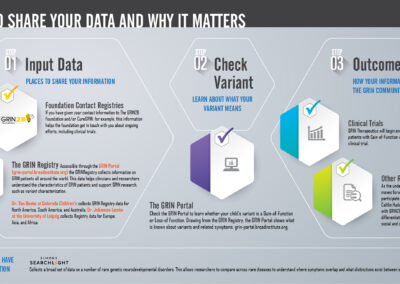 GRIN Therapeutics Registry Infographic