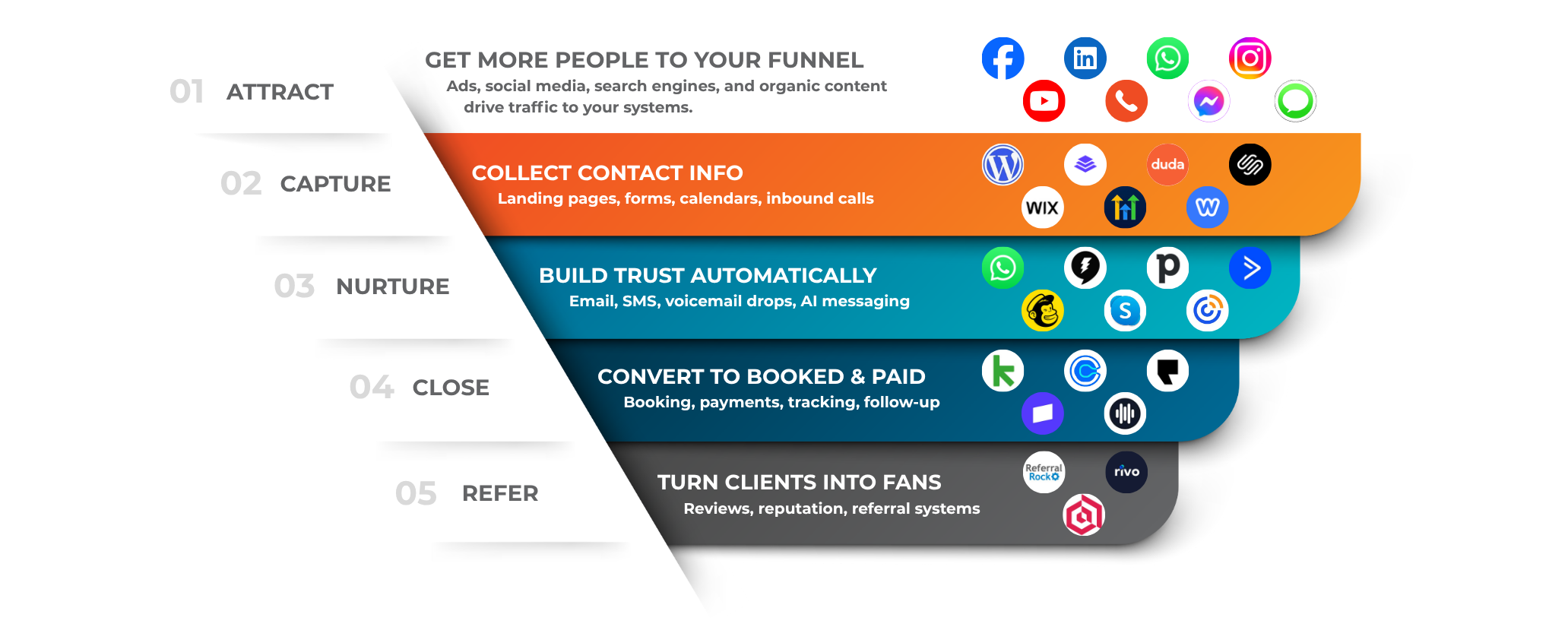 GHL Funnel – All of Your Tools in One Place