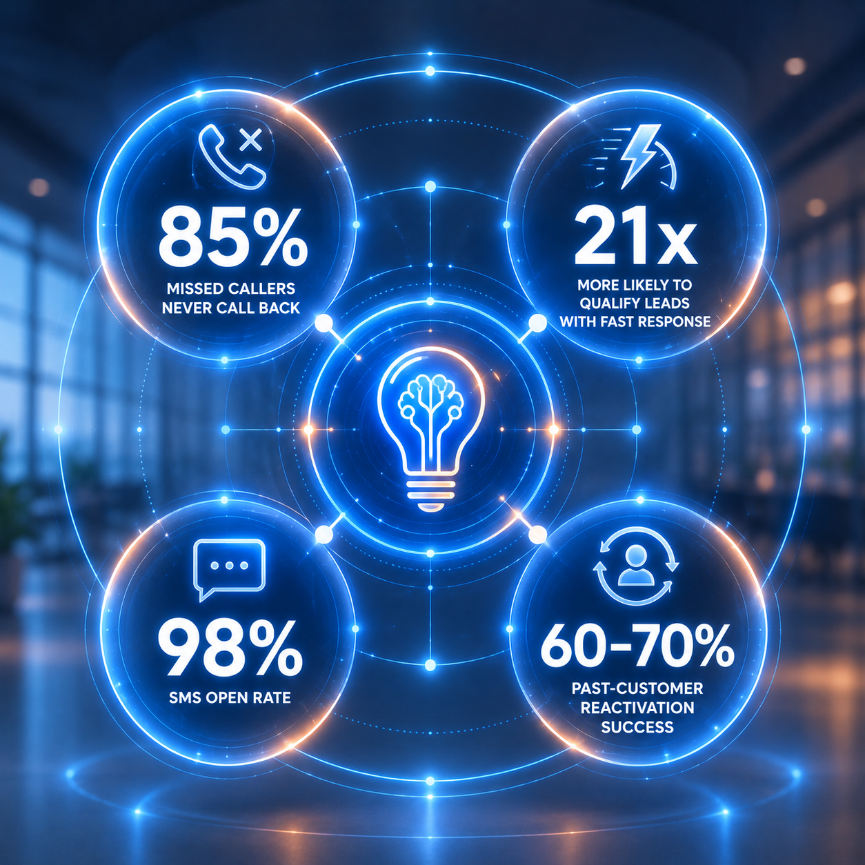Futuristic holographic stats infographic for missed lead opportunities image