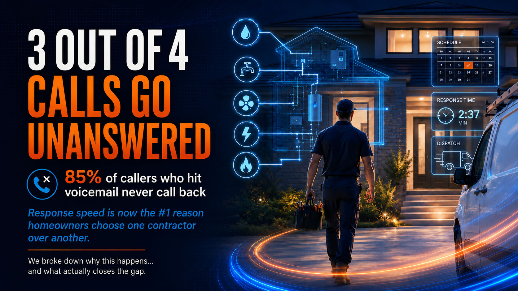 iSpeak CREATIVE – Home service tech response infographic